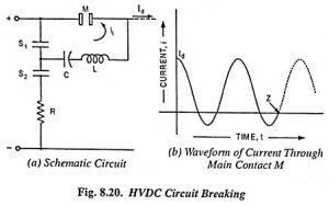 HVDC Circuit Breakers - Construction and Working Principle