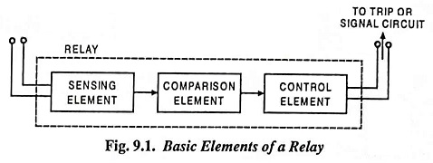 Classification of Relays
