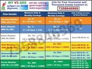 Earn Online by Ad Watching 100% Free