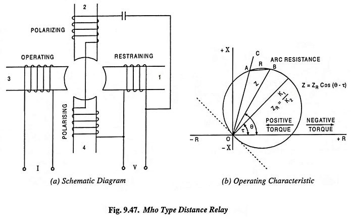 Mho Type Distance Relay