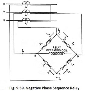 Read more about the article Negative Phase Sequence Relay