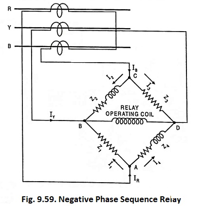 Negative Phase Sequence Relay