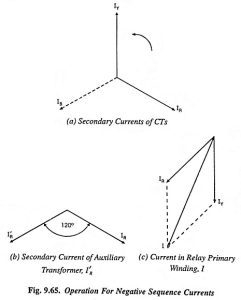 Induction Type Negative Phase Sequence Relay - EEEGUIDE