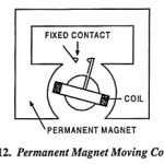 Permanent Magnet Moving Coil Relay