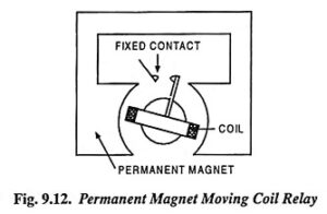 Read more about the article Permanent Magnet Moving Coil Relay