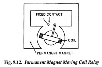 Permanent Magnet Moving Coil Relay