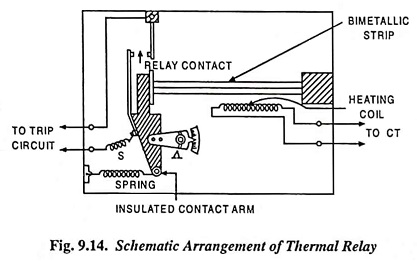 Schematic Arrangement of Thermal Relay