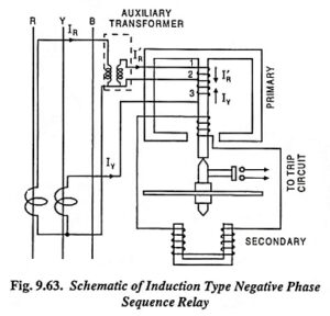 Read more about the article Induction Type Negative Phase Sequence Relay
