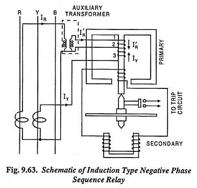 Induction Type Negative Phase Sequence Relay