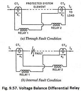 Read more about the article Voltage Balance Differential Relay