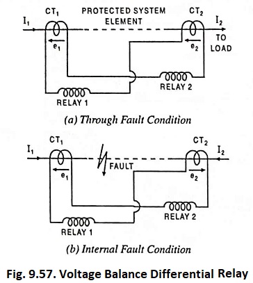 Voltage Balance Differential Relay