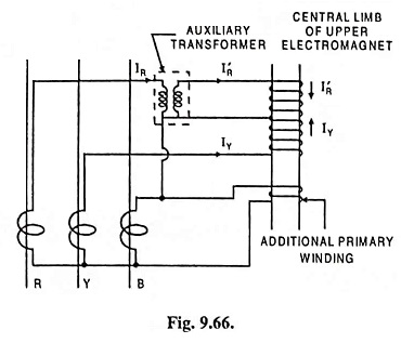 Zero Sequence Current Relay