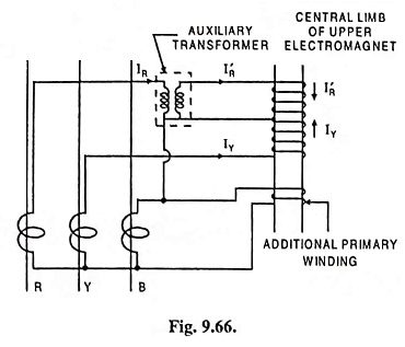 Zero Sequence Current Relay