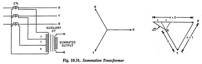 Summation Transformer