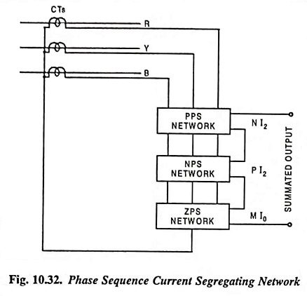 Summation Transformer