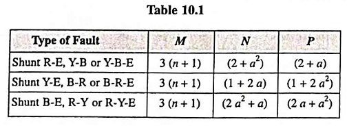 Summation Transformer