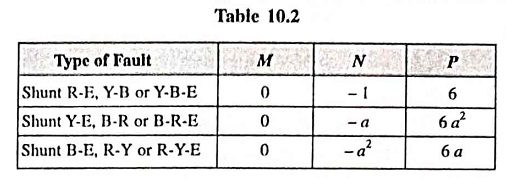 Summation Transformer