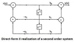Direct Form Ii Infinite Impulse Response Filters Interview Questions and Answers
