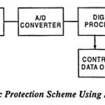 Microprocessor Based Digital Relay