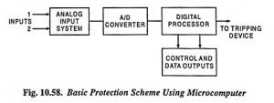 Microprocessor Based Digital Relay Block Diagram - EEEGUIDE