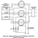 Self Balance Protection System of Generator