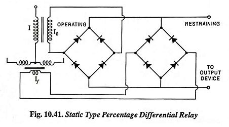 Static Type Percentage Differential Relay