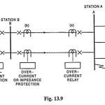 Backup Protection of Busbar