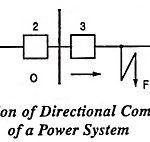 Directional Comparison Carrier Current Protection