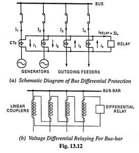 Directional Overcurrent Protection Principle