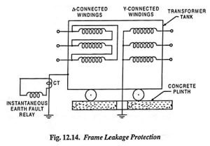 Frame Leakage Protection of Transformer - EEEGUIDE.COM
