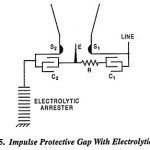 Impulse Protective Gap Arrester