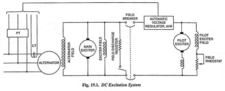 DC Excitation System Working Principle - EEEGUIDE.COM