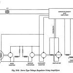 Servo Type Voltage Regulator Working Principle