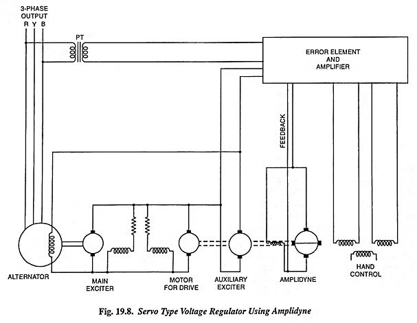 Read more about the article Servo Type Voltage Regulator Working Principle